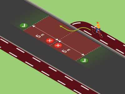 Vous ne pouvez pas stationner à la fin d’une piste cyclable.