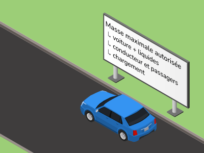 La masse maximale autorisée d’un véhicule comprend la voiture avec tous ses liquides, le conducteur et les passagers, ainsi q