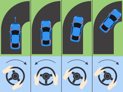 Comment réagir si vous êtes en dérapage avec sous-virage.