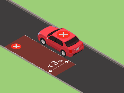 Je mag niet parkeren als de vrije ruimte daarna minder wordt dan 3 meter.